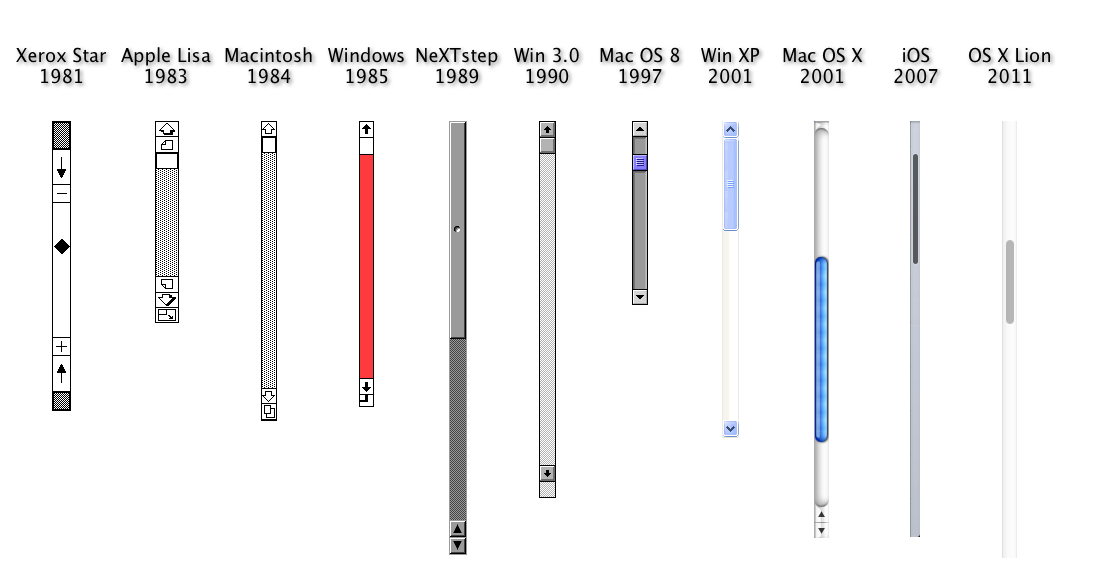 Scrollbar History